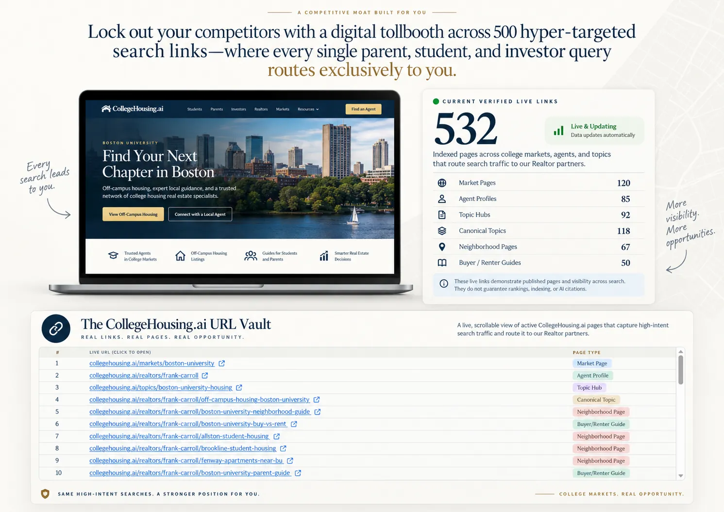 CollegeHousing.ai Realtor Partner competitive moat and URL Vault proof